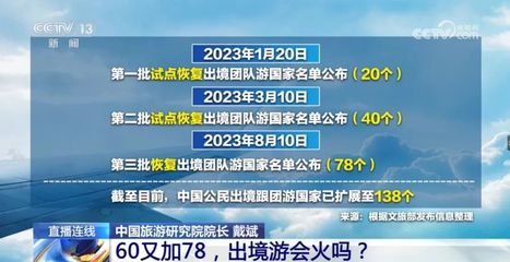 出境游“再度擴容”國內旅游將至何方？——138個目的地開放調查