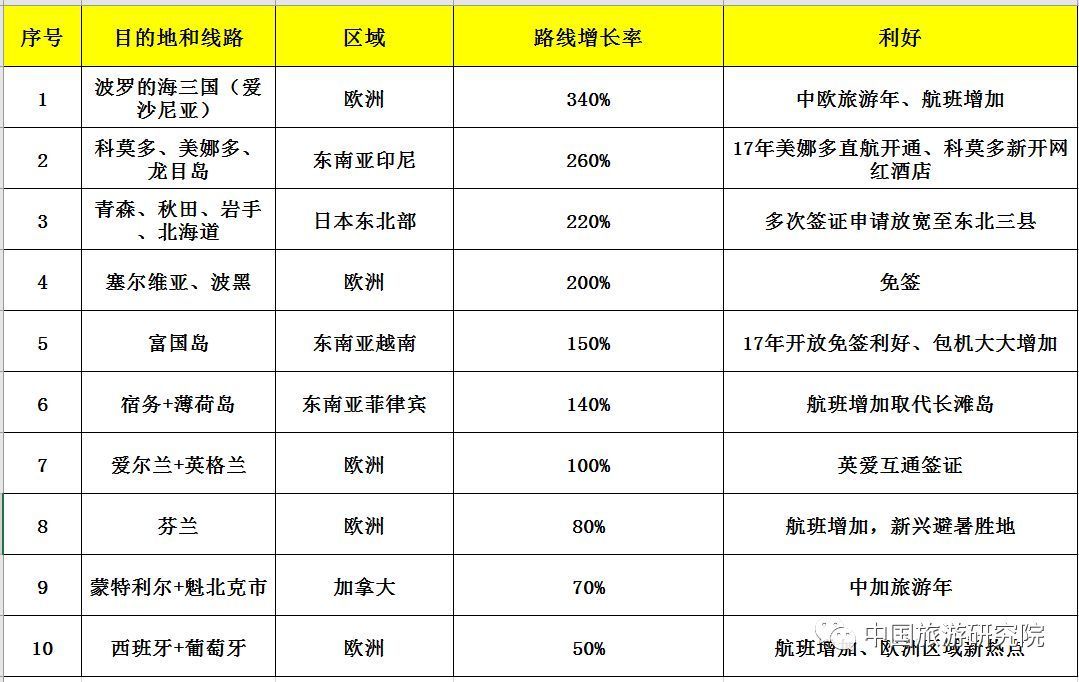 暑期旅游規模創新高，避暑與游學主題成熱門選擇